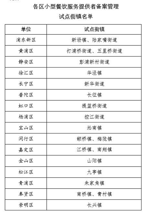 上海小餐飲臨時備案監(jiān)管辦法7月起實施 已有193家備案