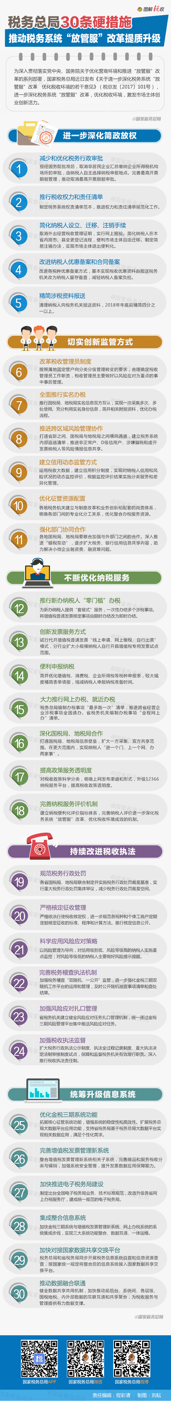 稅務總局30條硬措施優(yōu)化稅收環(huán)境