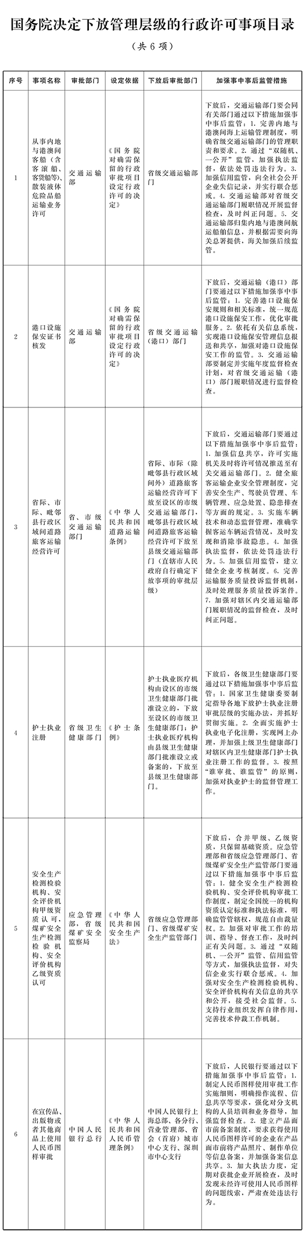 國務(wù)院關(guān)于取消和下放一批行政許可事項(xiàng)的決定