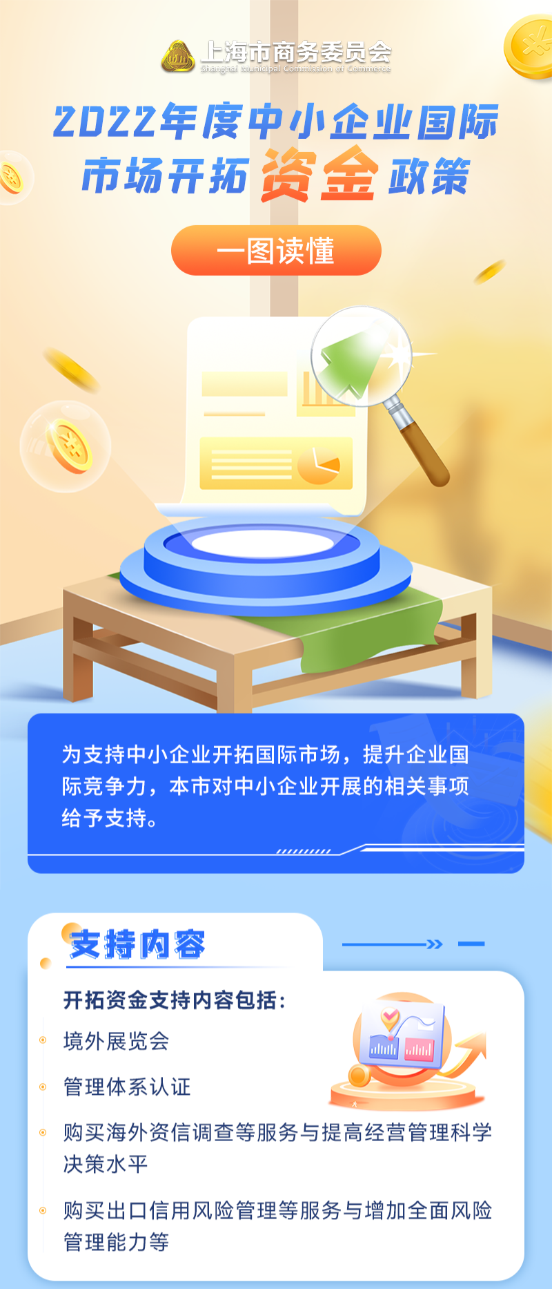 政策解讀｜中小企業(yè)請注意！2022年度國際市場開拓資金申報即將開始