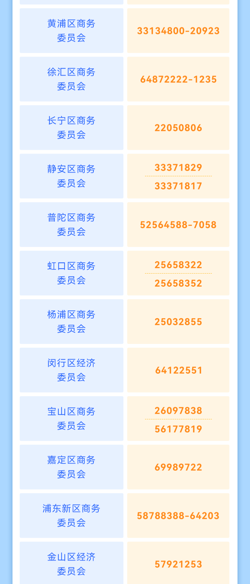 政策解讀｜中小企業(yè)請注意！2022年度國際市場開拓資金申報即將開始