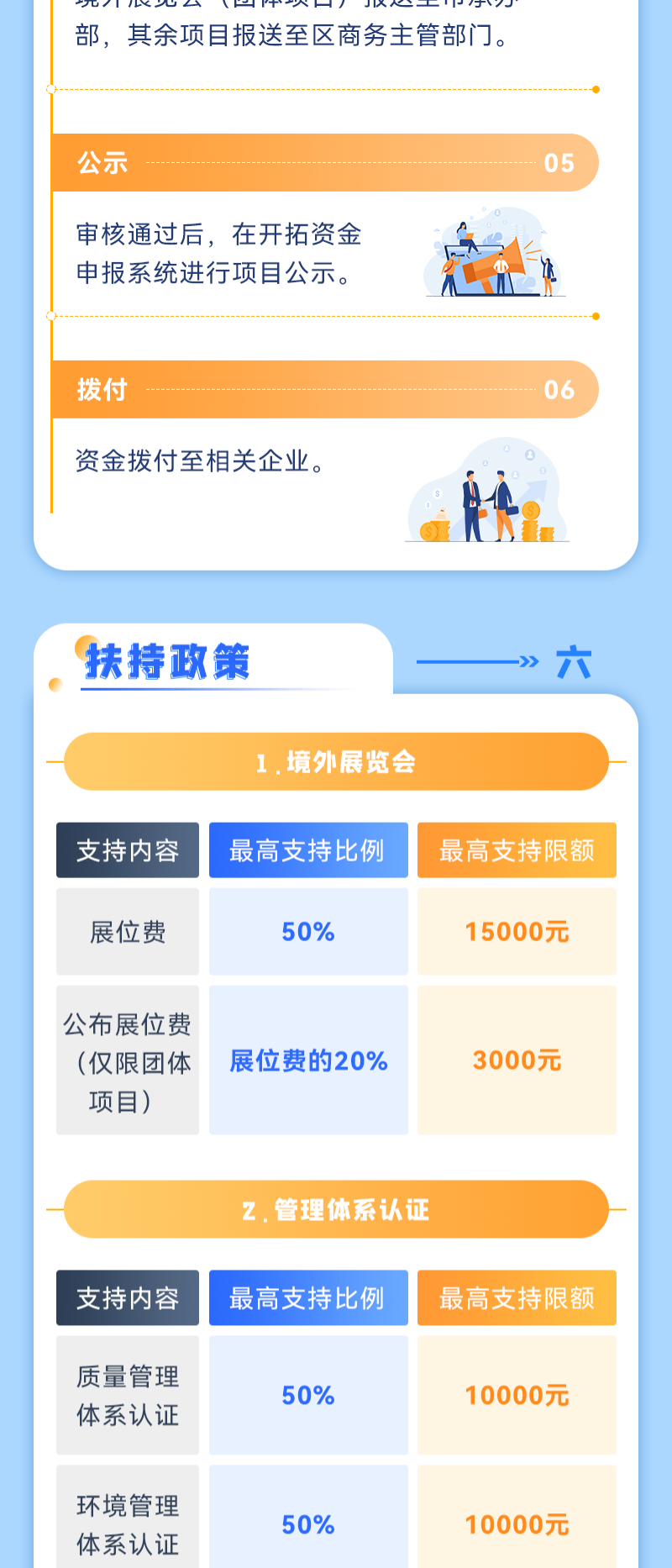 政策解讀｜中小企業(yè)請注意！2022年度國際市場開拓資金申報即將開始