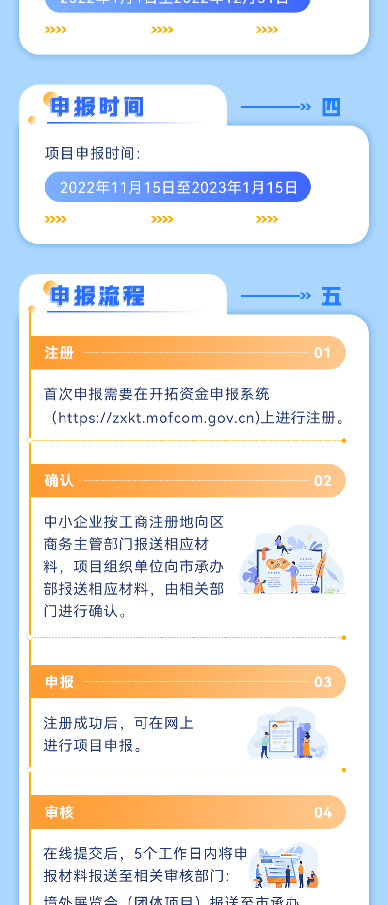 政策解讀｜中小企業(yè)請注意！2022年度國際市場開拓資金申報即將開始