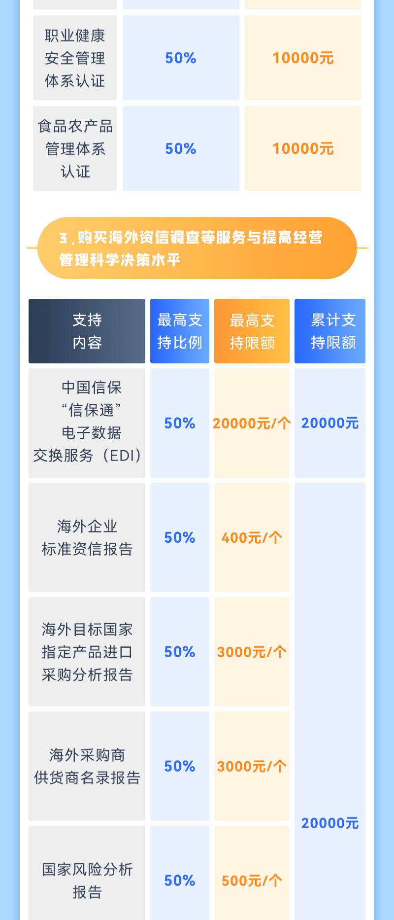 政策解讀｜中小企業(yè)請注意！2022年度國際市場開拓資金申報即將開始