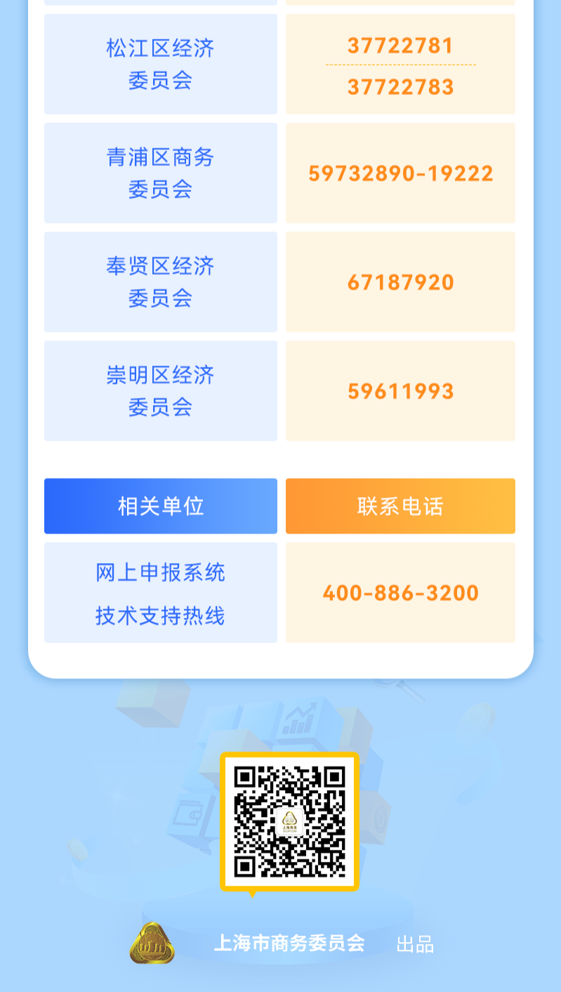 政策解讀｜中小企業(yè)請注意！2022年度國際市場開拓資金申報即將開始